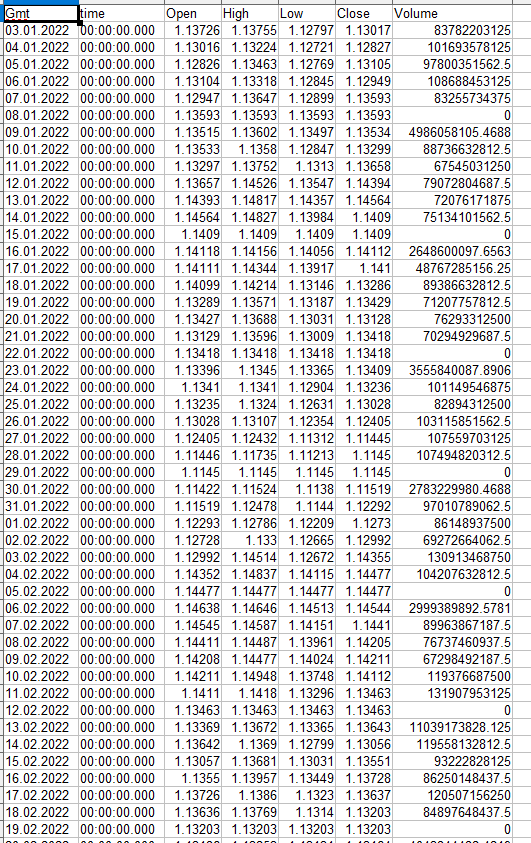 Example historical EURUSD data file