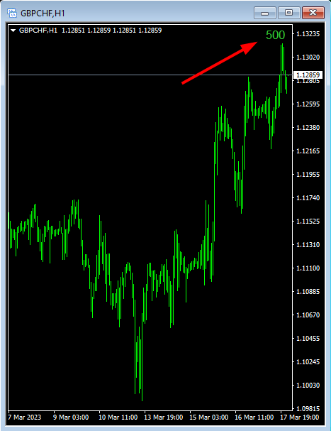 Widening spread as a hedging risk